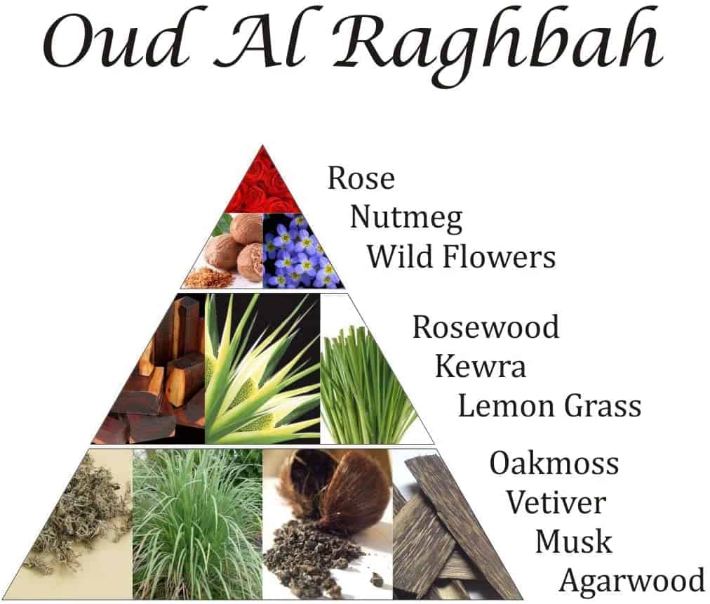 Oudh Al Raghbah Bakhoor