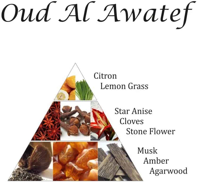 Oudh Al Awatef Bakhoor